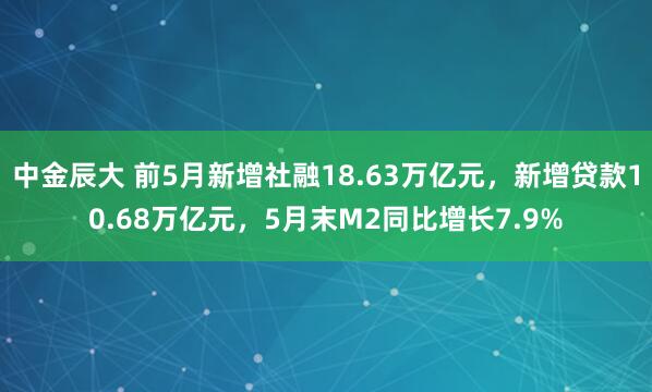 中金辰大 前5月新增社融18.63万亿元，新增贷款10.68万亿元，5月末M2同比增长7.9%