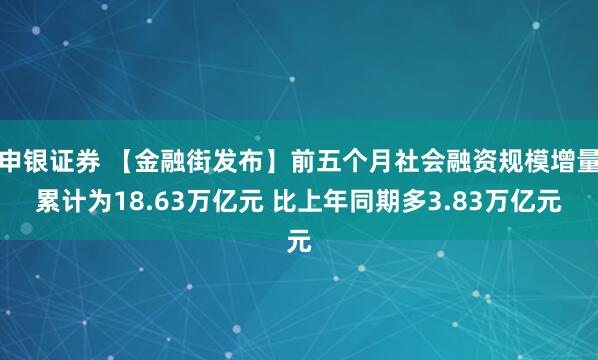 申银证券 【金融街发布】前五个月社会融资规模增量累计为18.63万亿元 比上年同期多3.83万亿元